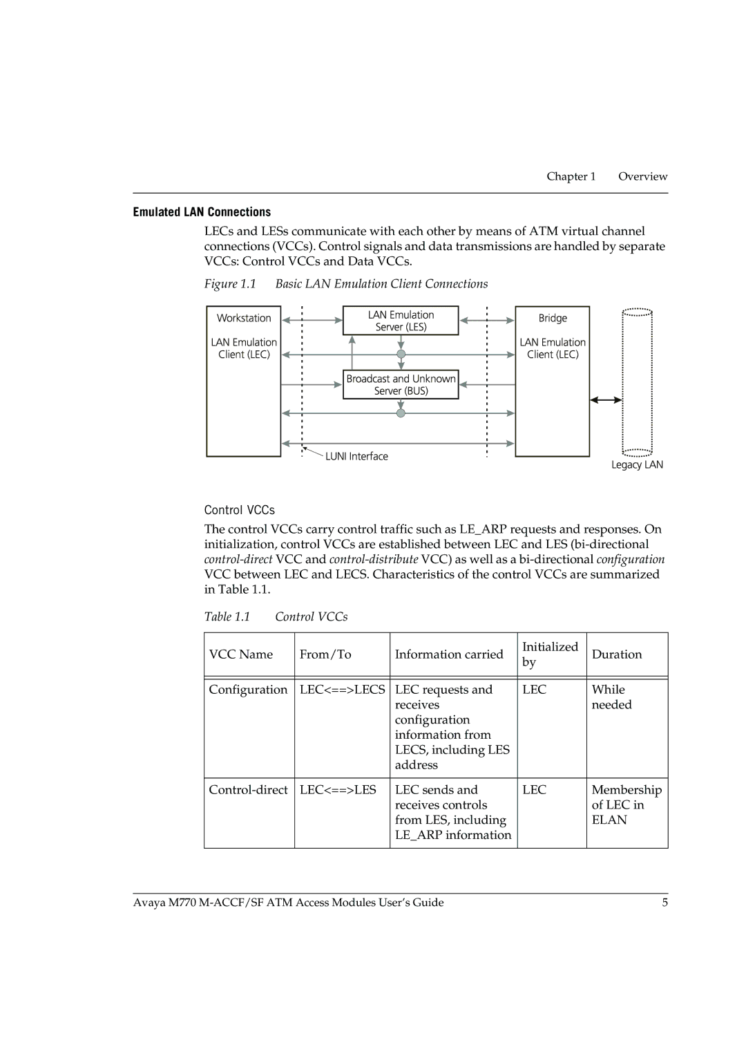 Avaya M-ACCF/SF manual Emulated LAN Connections, Control VCCs 