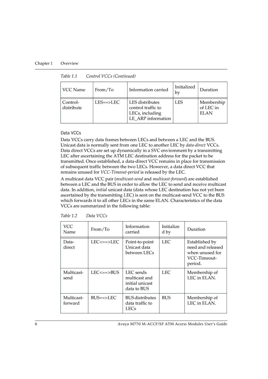 Avaya M-ACCF/SF manual Data VCCs 