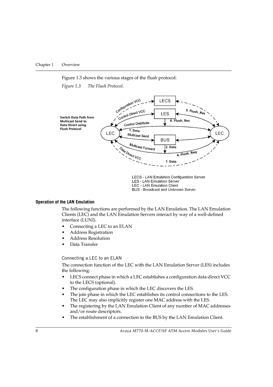 Avaya M-ACCF/SF manual Operation of the LAN Emulation, Connecting a LEC to an Elan 