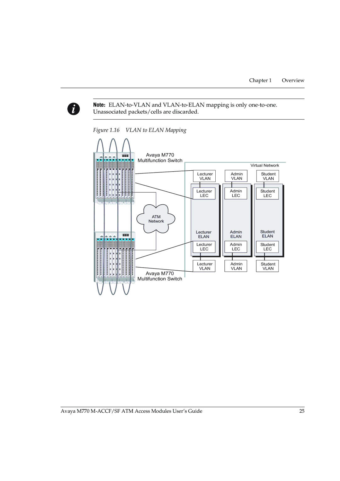 Avaya M-ACCF/SF manual Vlan to Elan Mapping 