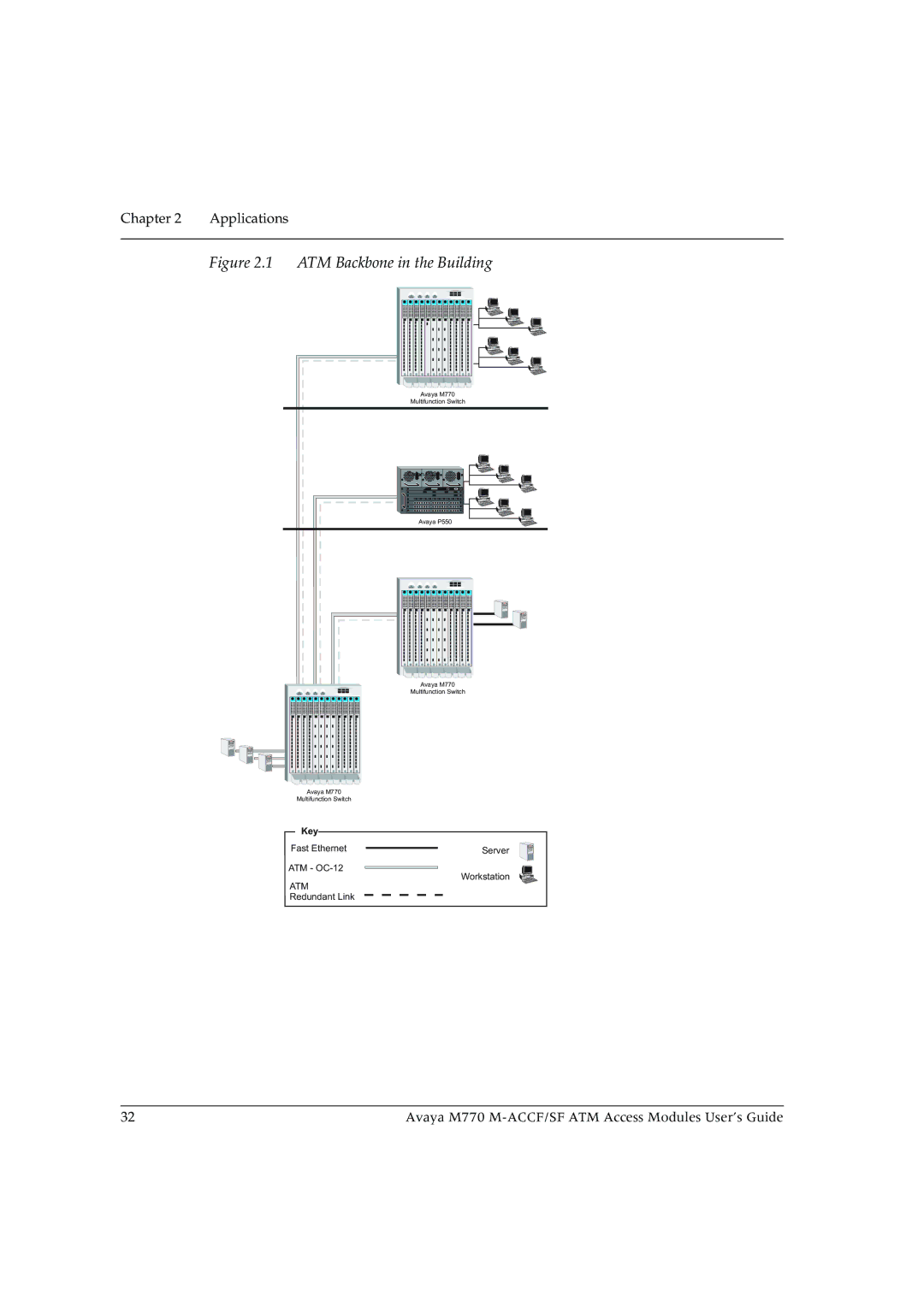 Avaya M-ACCF/SF manual ATM Backbone in the Building 