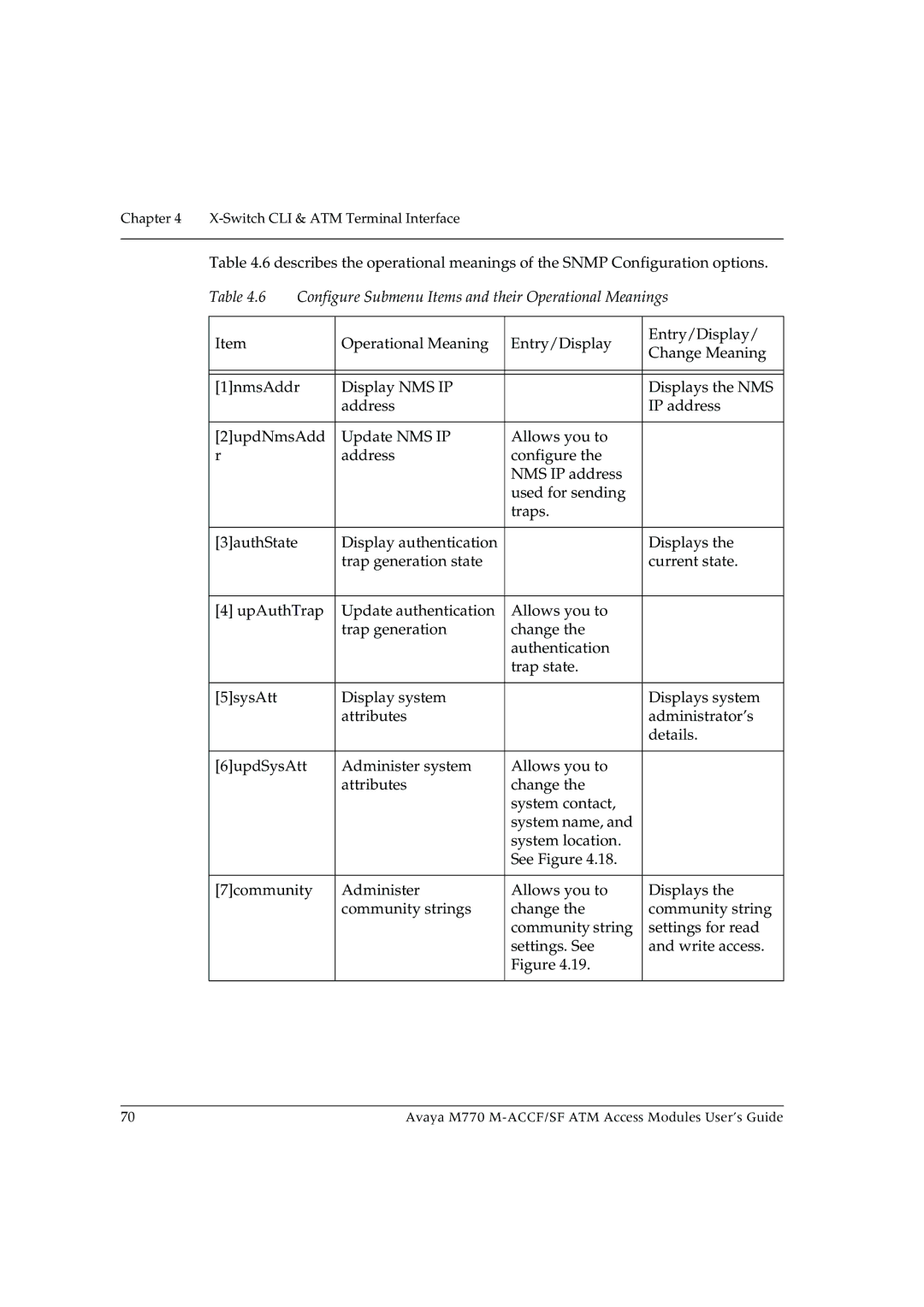 Avaya M-ACCF/SF manual Configure Submenu Items and their Operational Meanings 