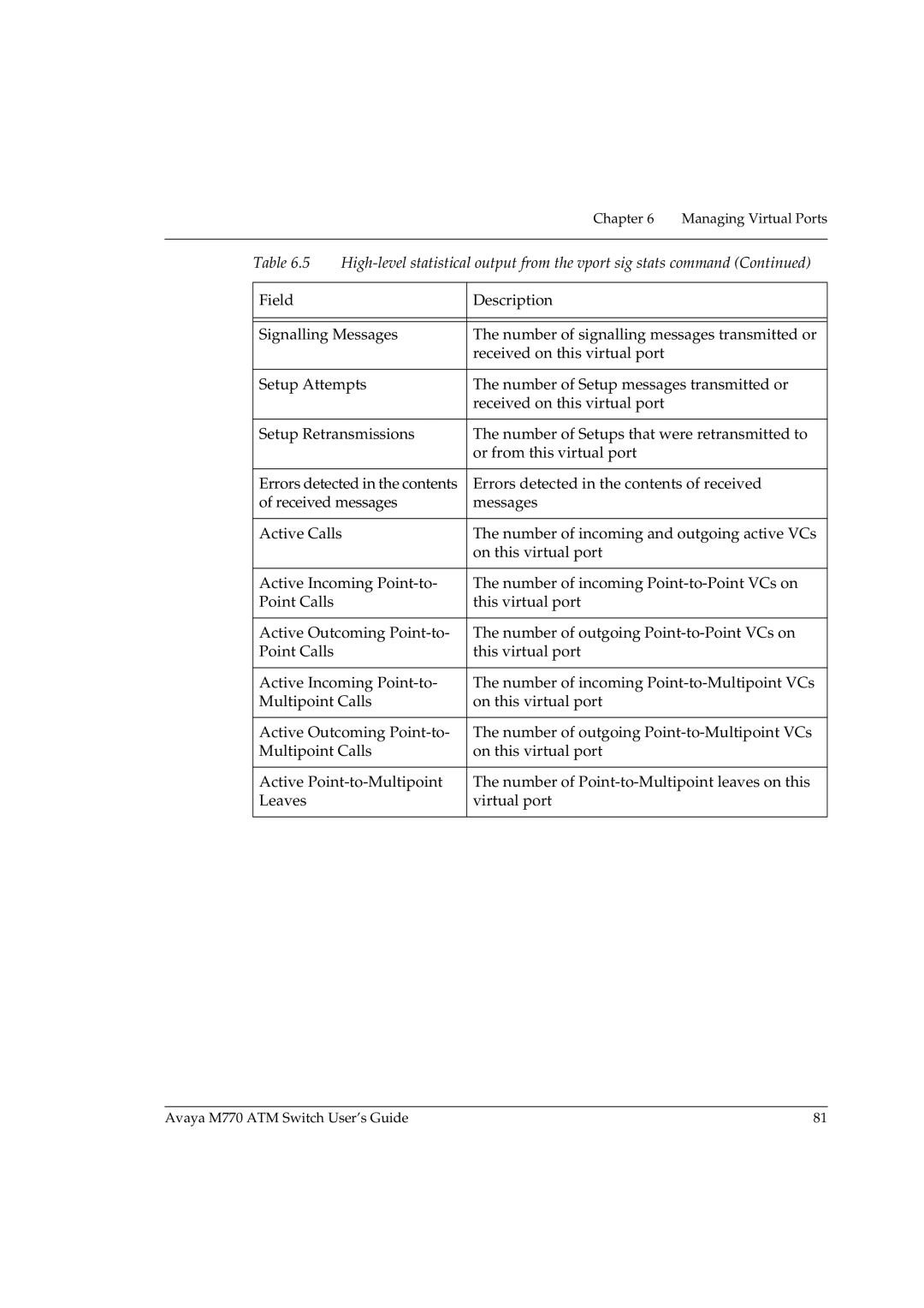 Avaya M770 manual Chapter Managing Virtual Ports 