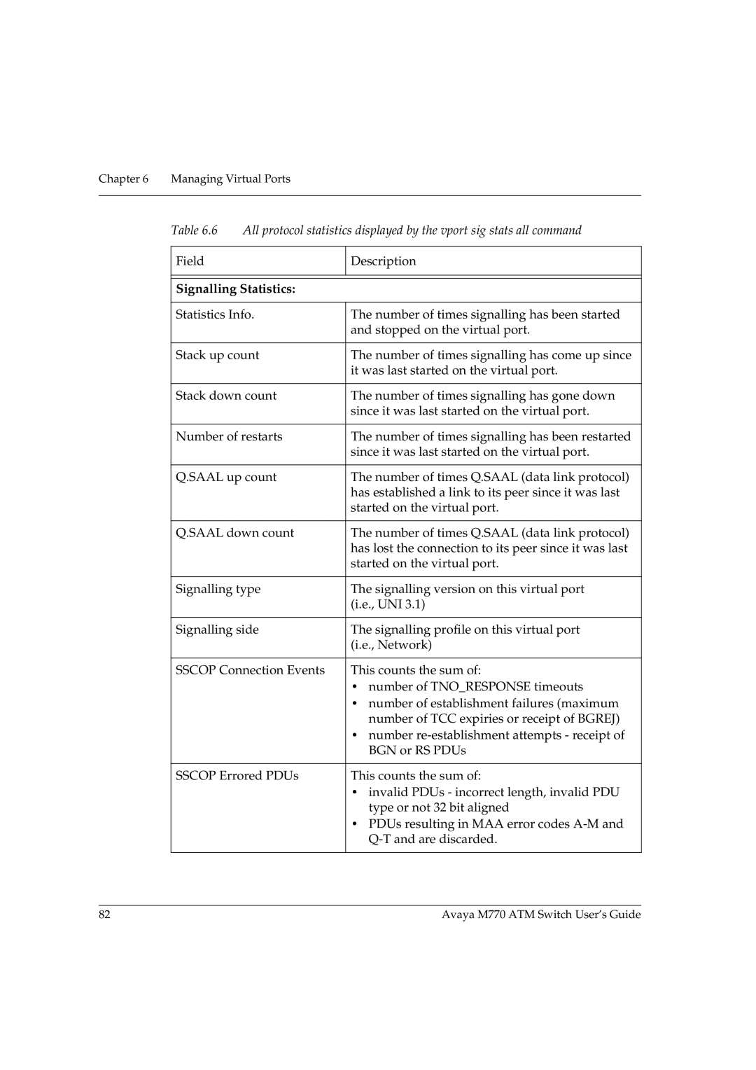 Avaya M770 manual Signalling Statistics 