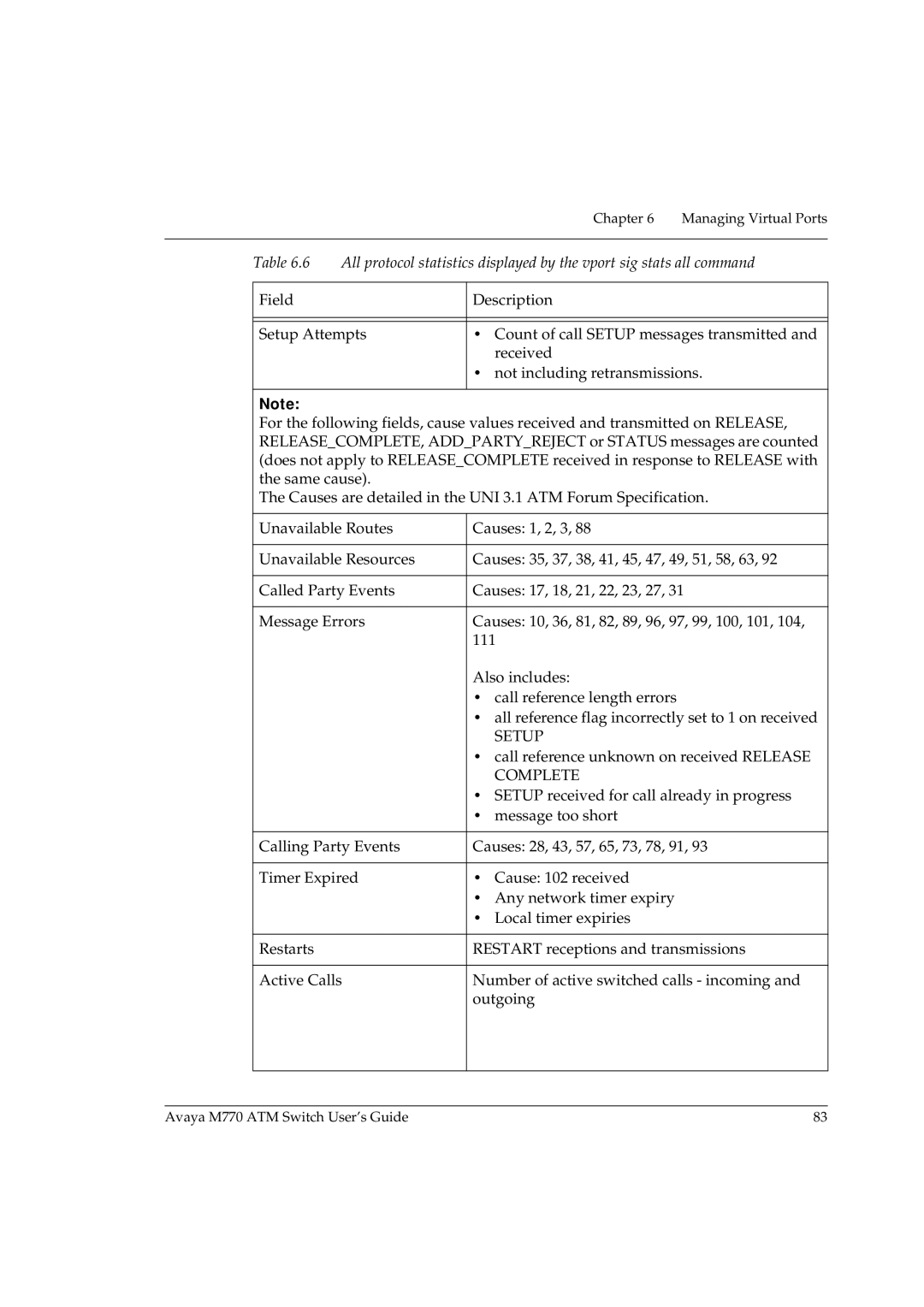 Avaya M770 manual Setup 