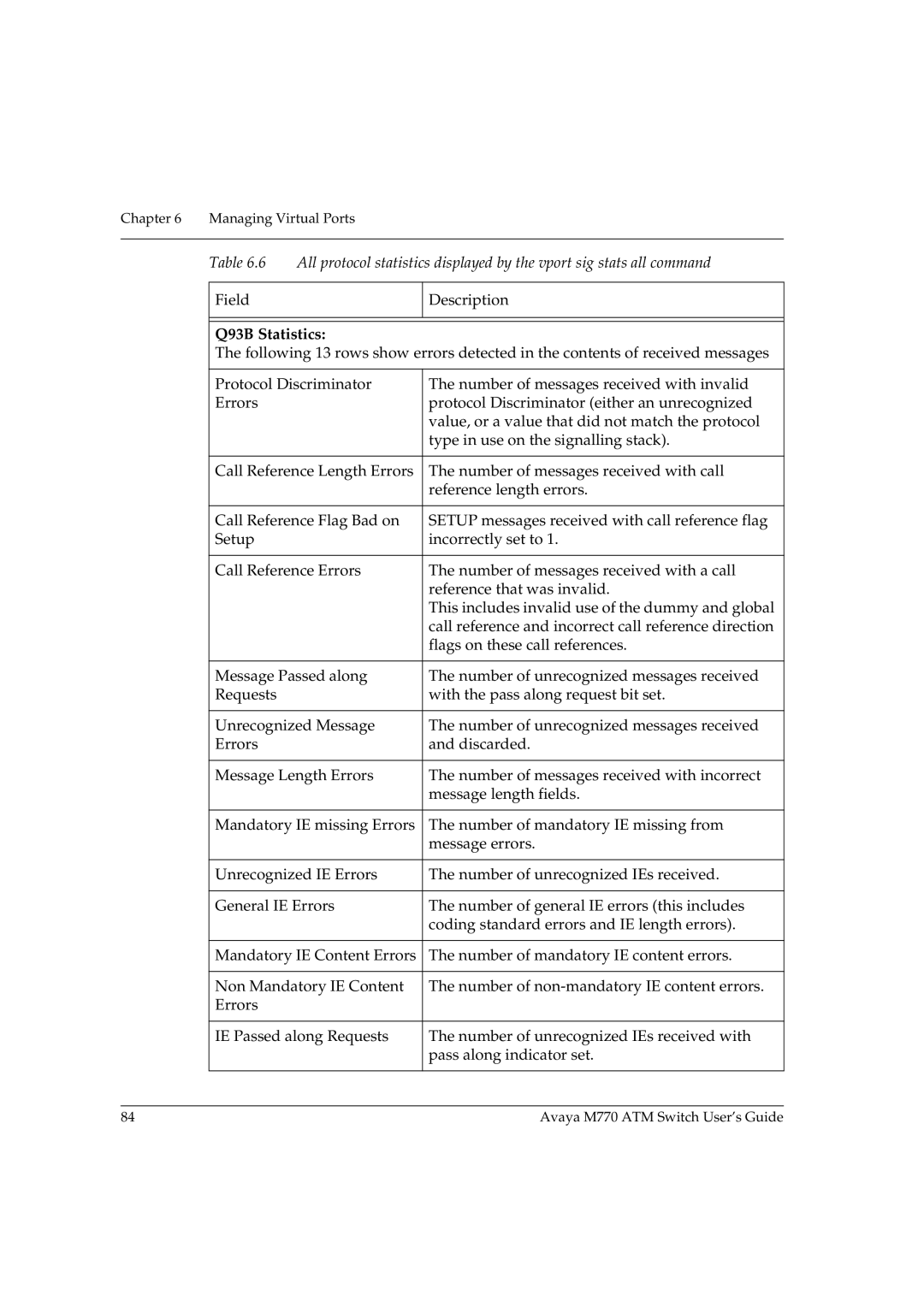 Avaya M770 manual Q93B Statistics 