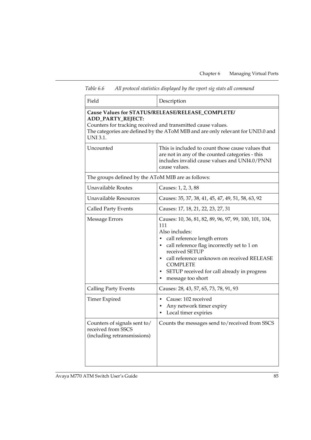 Avaya M770 manual Addpartyreject 