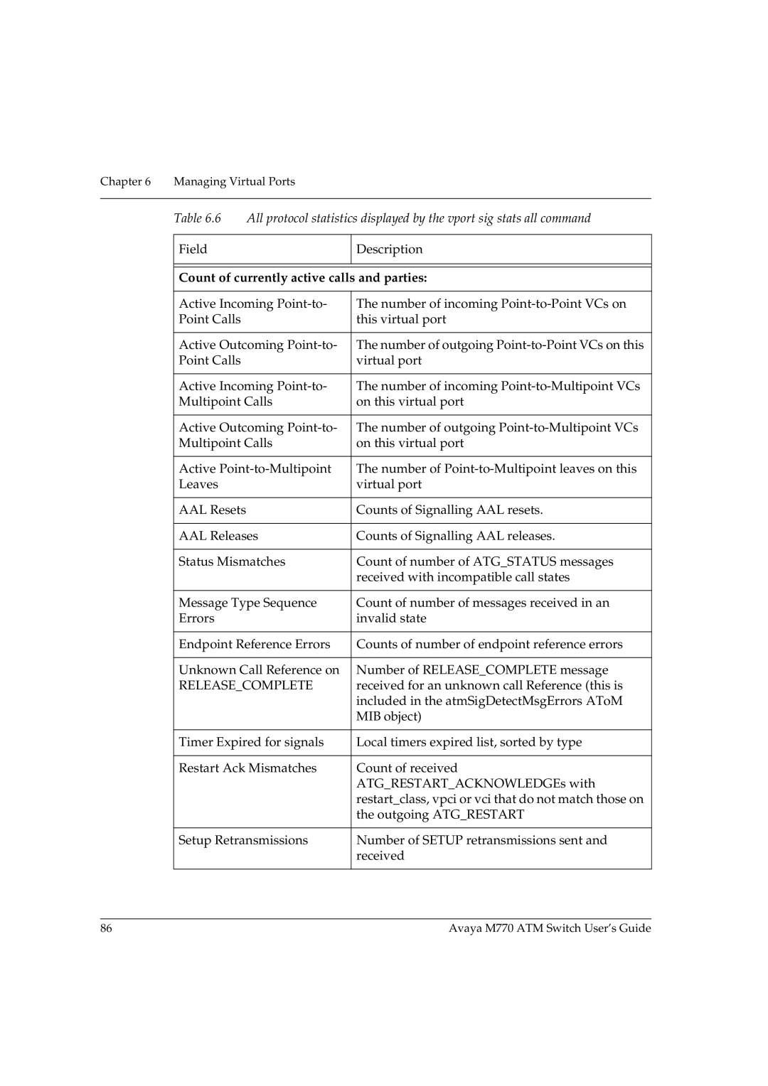 Avaya M770 manual Count of currently active calls and parties 