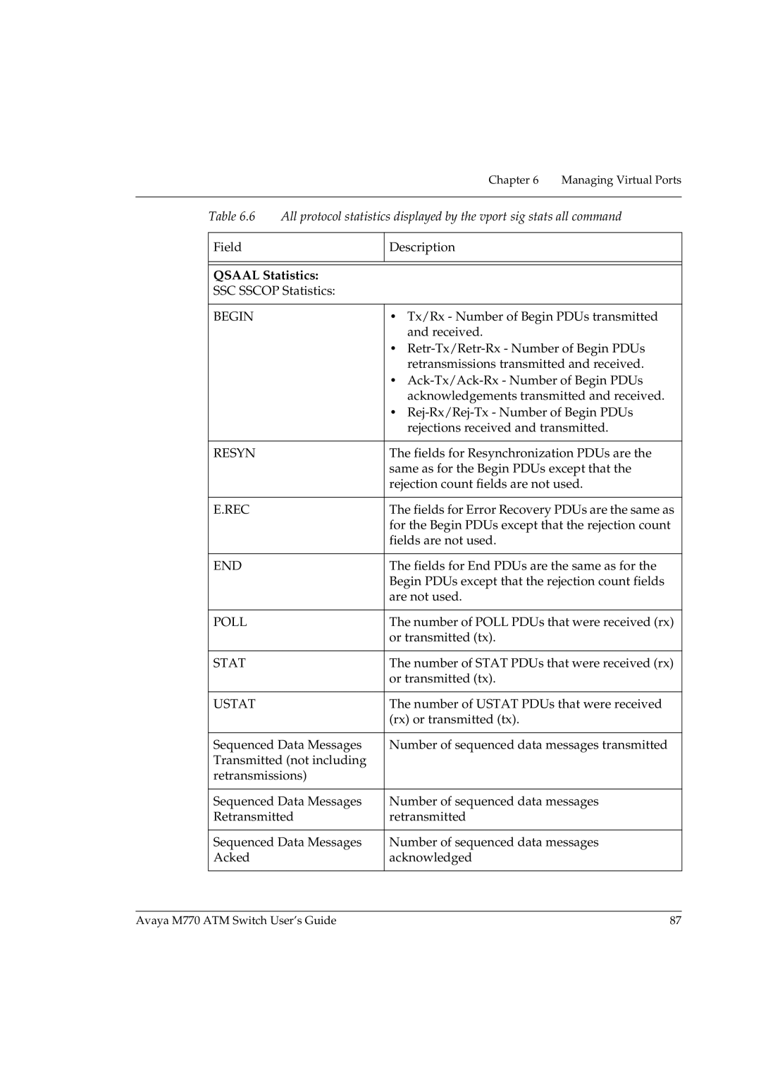 Avaya M770 manual Qsaal Statistics 