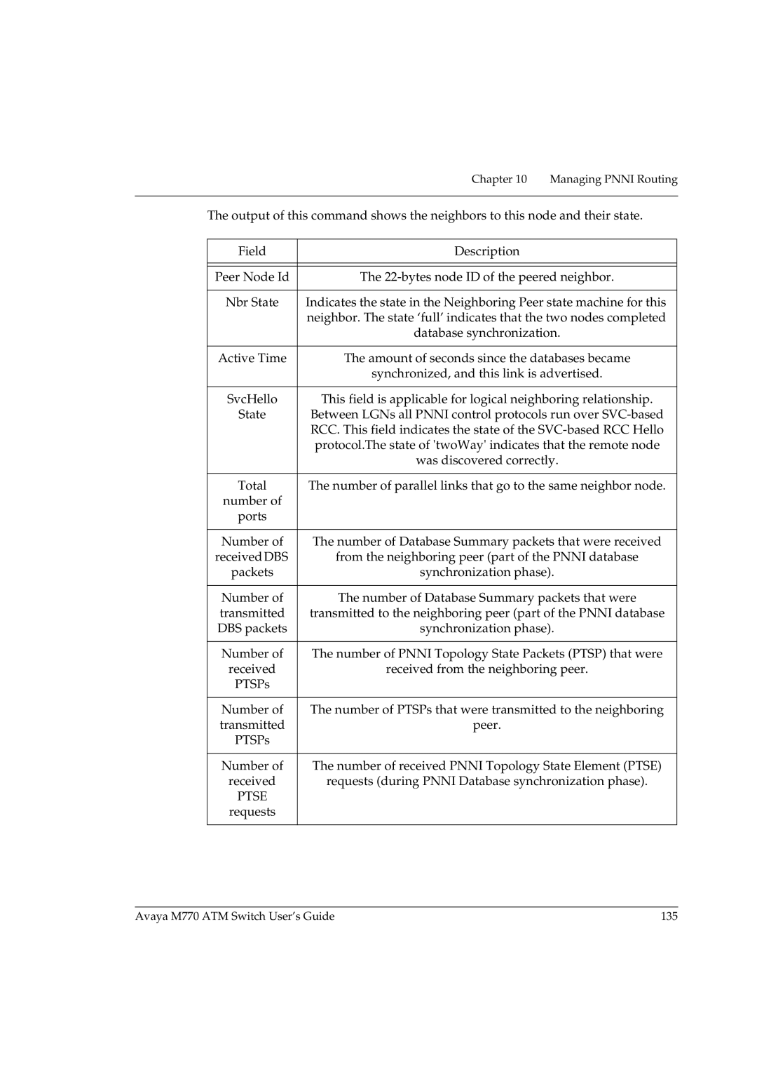 Avaya M770 manual Ptse, Requests 