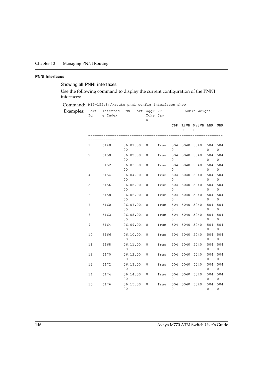 Avaya M770 manual Pnni Interfaces, Showing all Pnni interfaces, Examples Port 