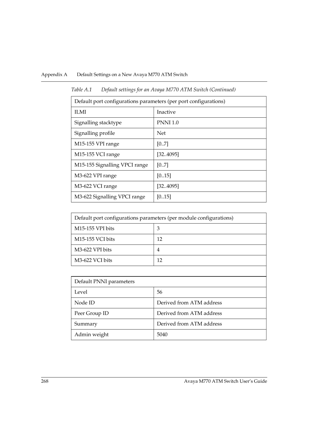 Avaya manual Appendix a Default Settings on a New Avaya M770 ATM Switch 