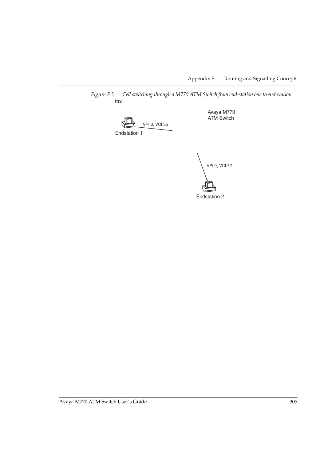 Avaya manual Avaya M770 ATM Switch 