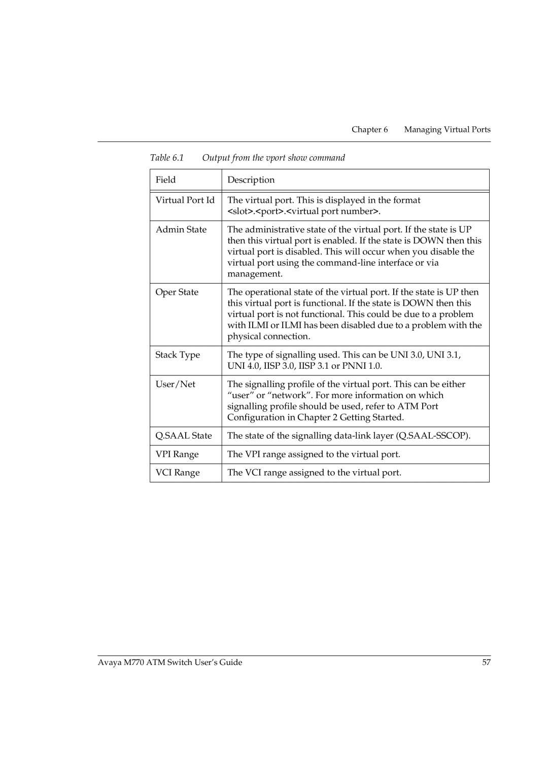 Avaya M770 manual Chapter Managing Virtual Ports 