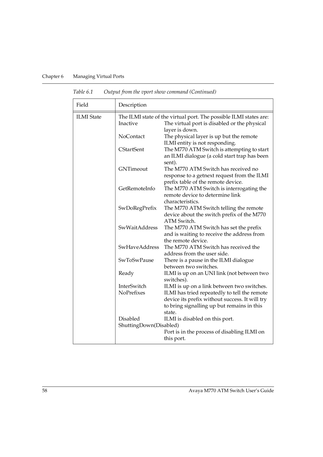 Avaya M770 manual Output from the vport show command 