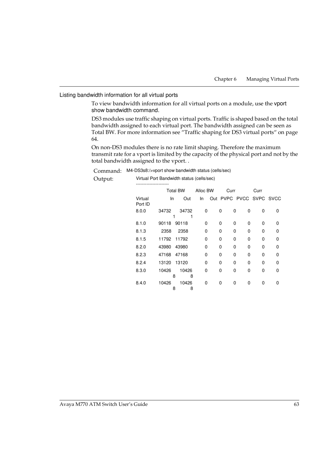 Avaya M770 manual Listing bandwidth information for all virtual ports 