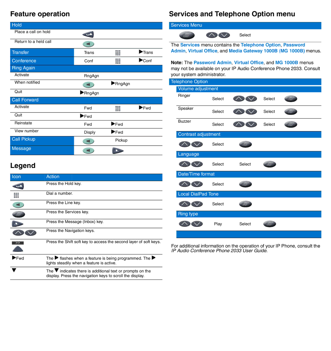 Avaya 2033, NN-10300-015 manual Feature operation, Services and Telephone Option menu 