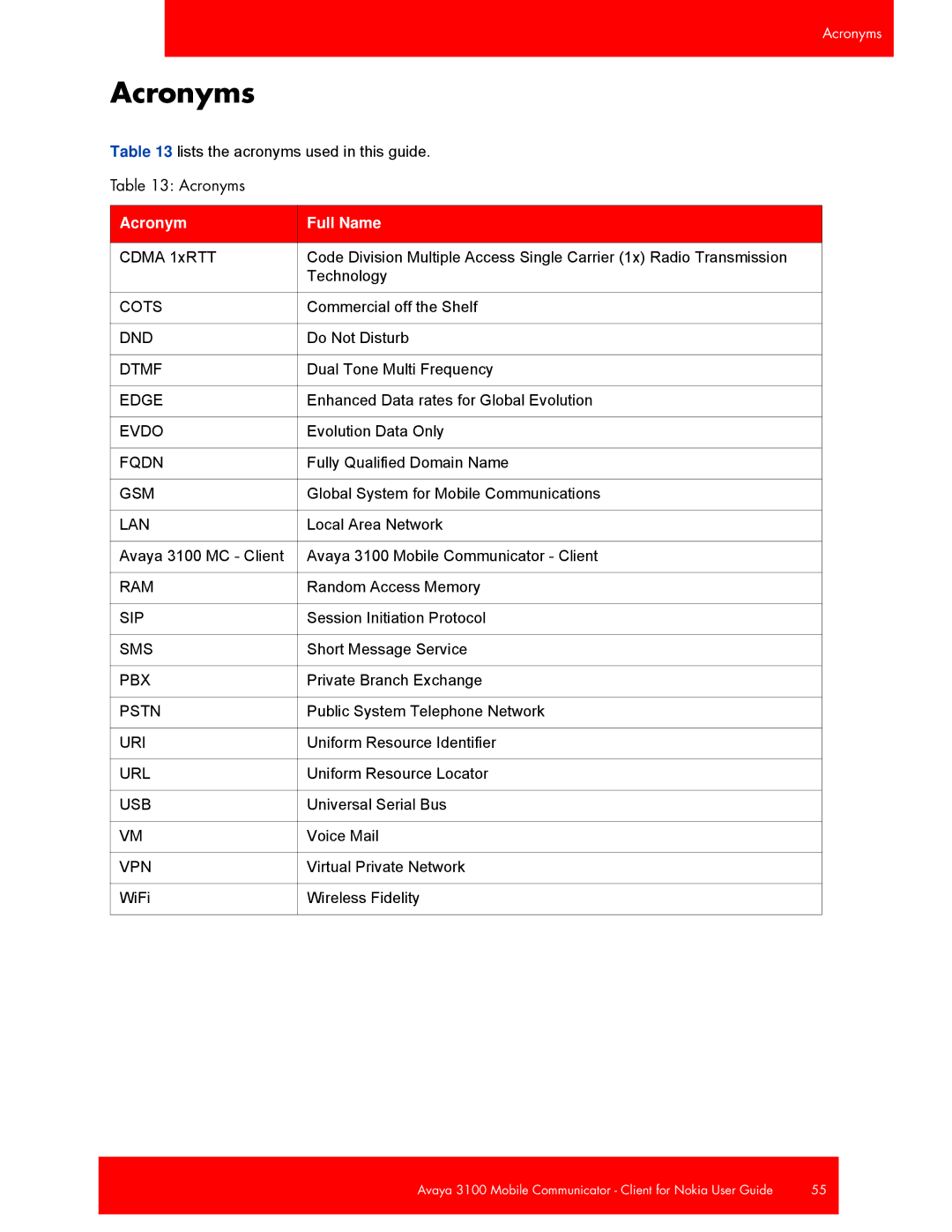 Avaya 3100, NN42030-102 manual Acronyms, Acronym Full Name 