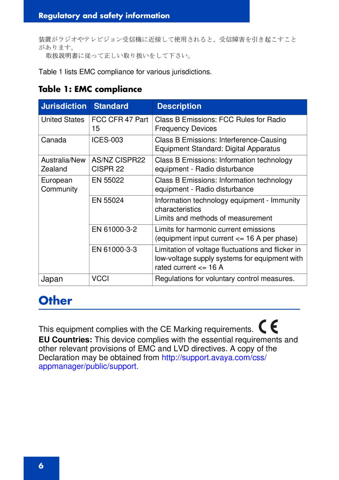 Avaya NN43110-301, 1100 Series manual Other, Jurisdiction Standard Description 