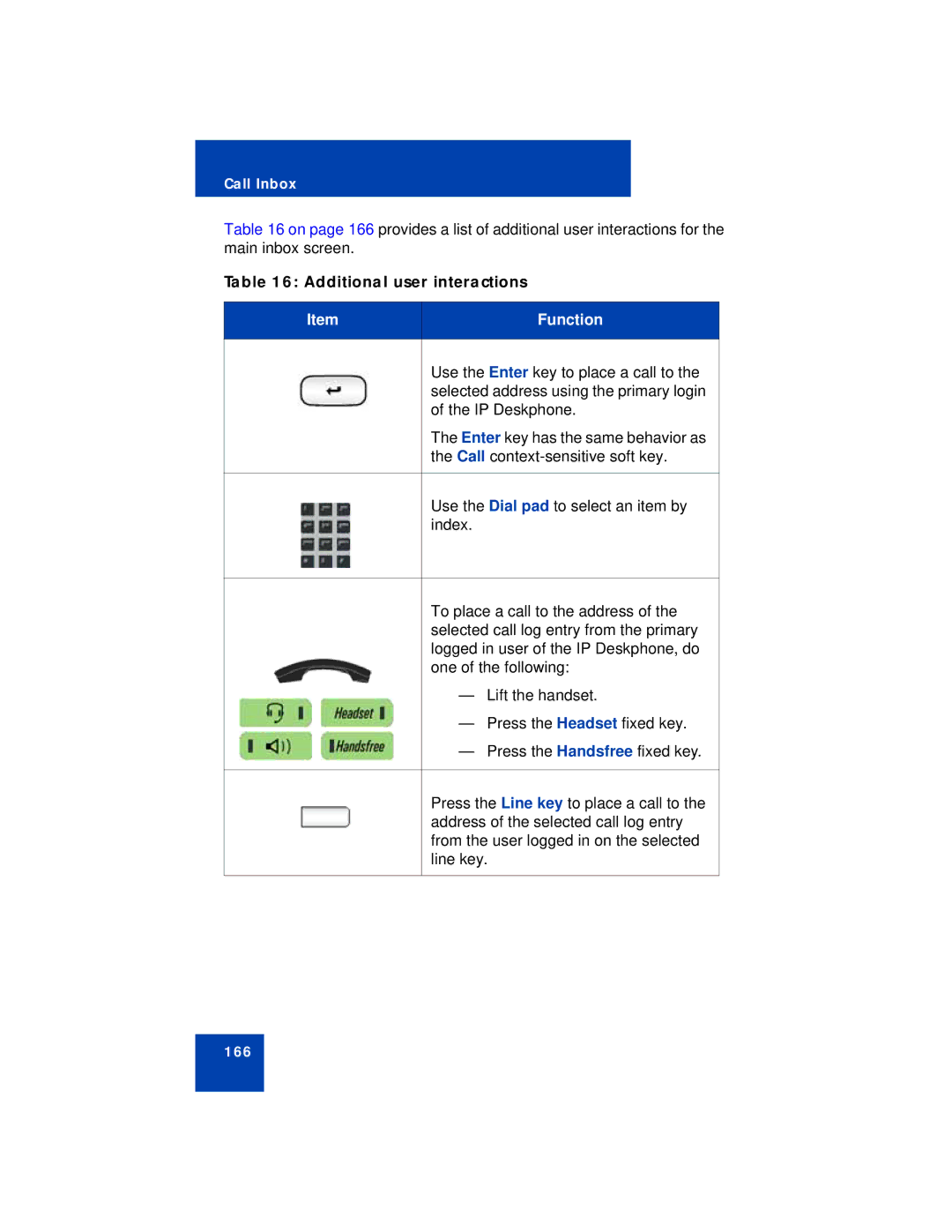 Avaya NN43112-101 manual Additional user interactions, Function 