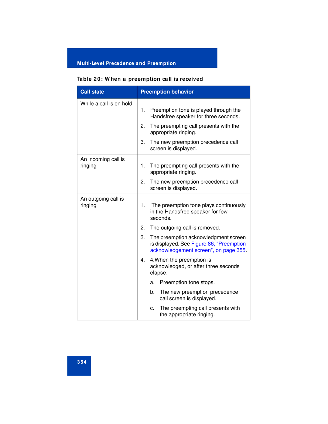 Avaya NN43112-101 manual Is displayed. See , Preemption 