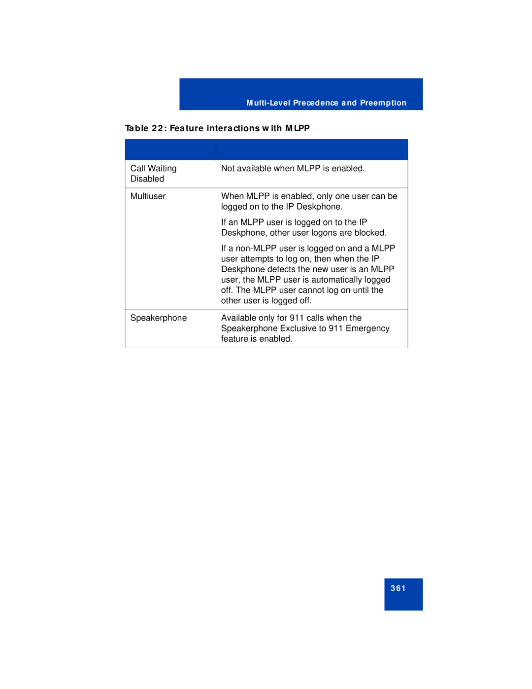 Avaya NN43112-101 manual 361 