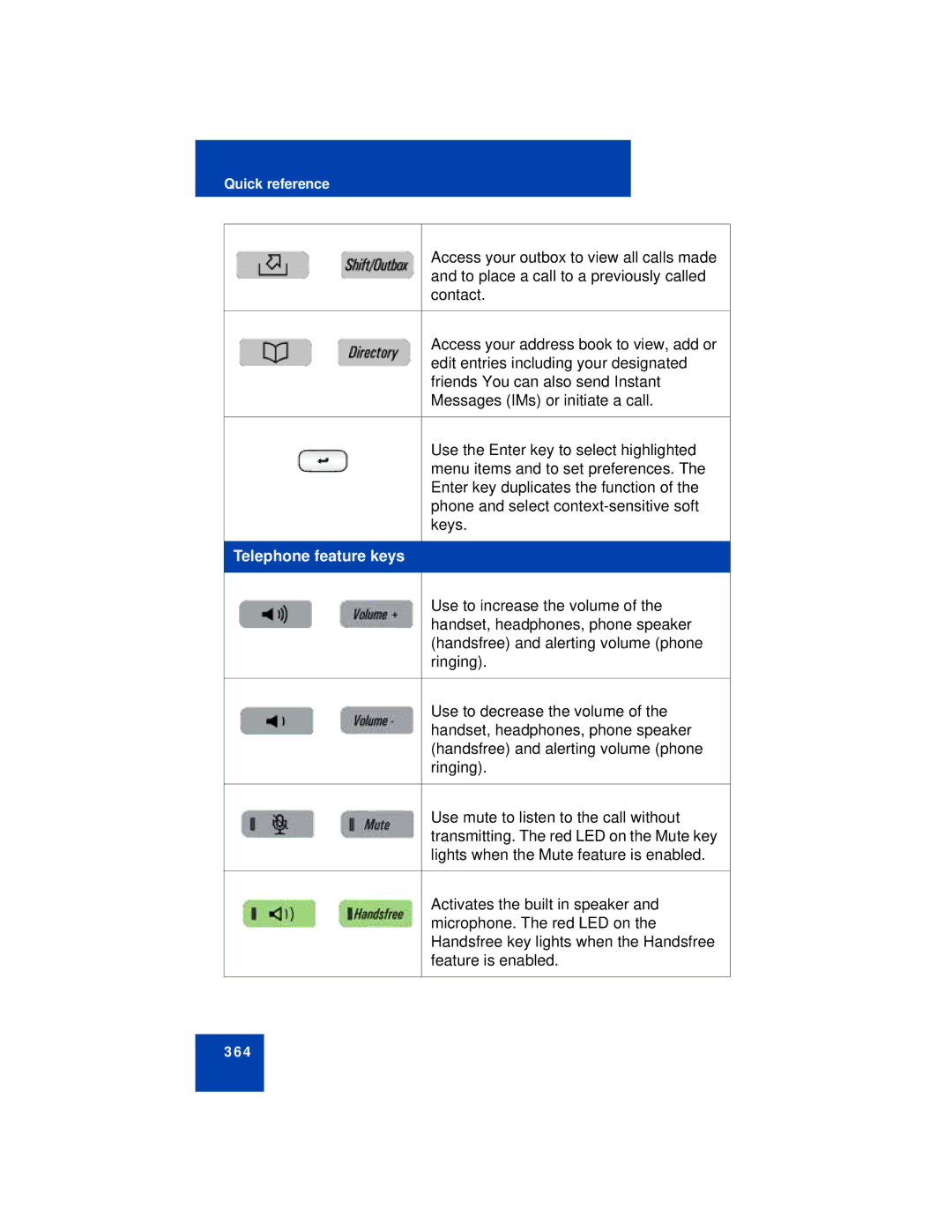 Avaya NN43112-101 manual Telephone feature keys 