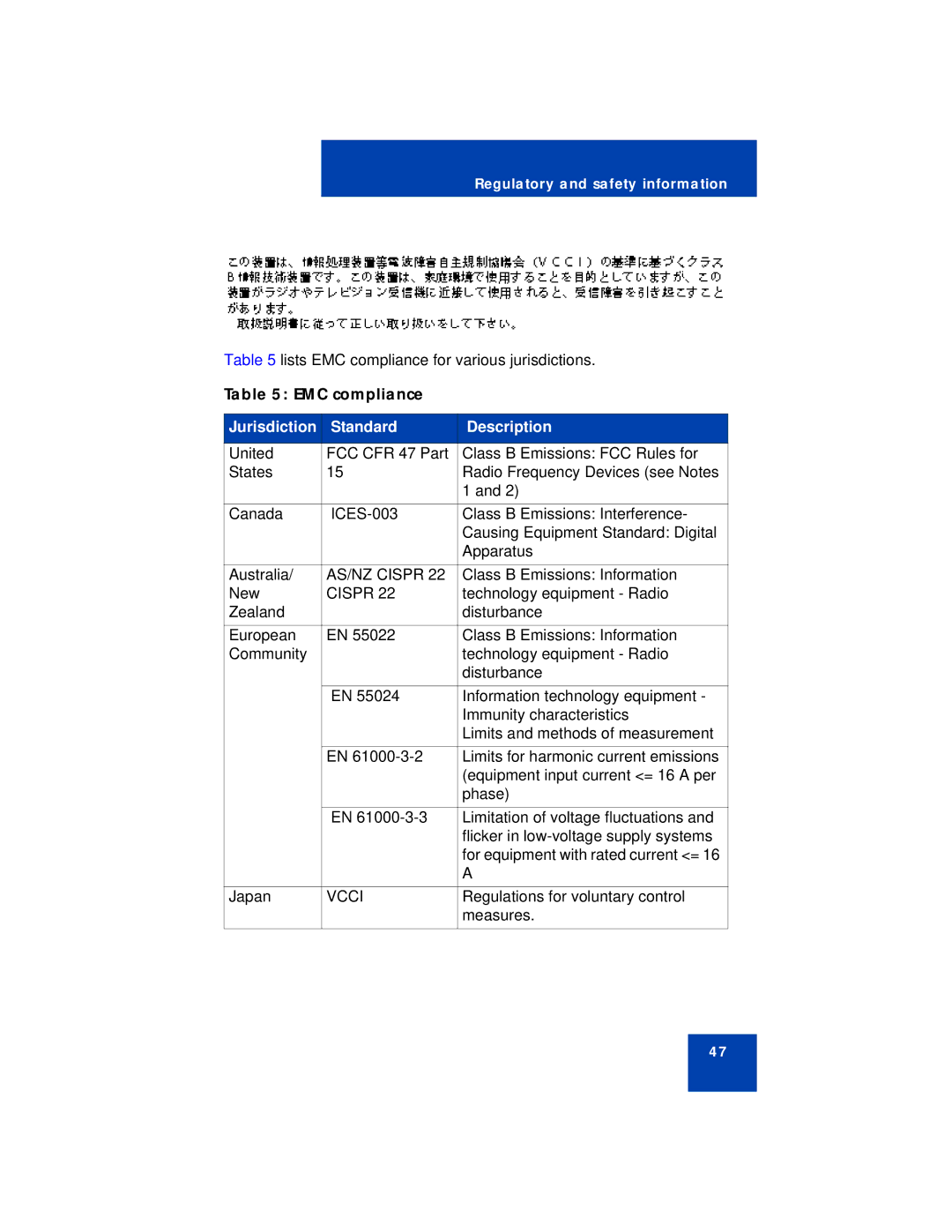 Avaya NN43112-101 manual EMC compliance, Jurisdiction Standard Description 