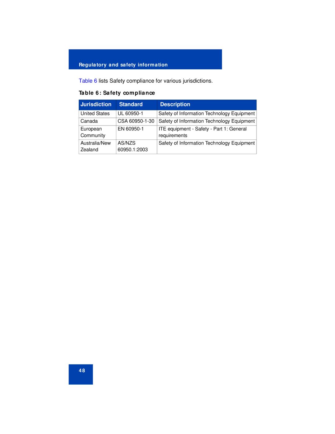 Avaya NN43112-101 manual Safety compliance 