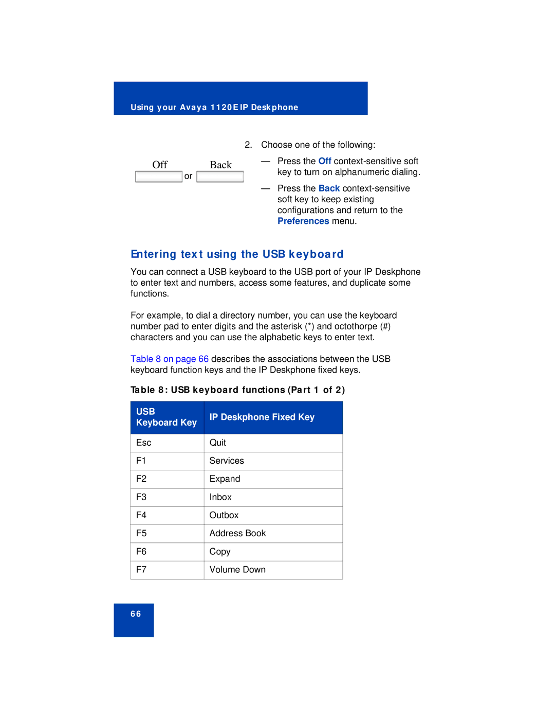 Avaya NN43112-101 manual Entering text using the USB keyboard, USB keyboard functions Part 1, IP Deskphone Fixed Key 