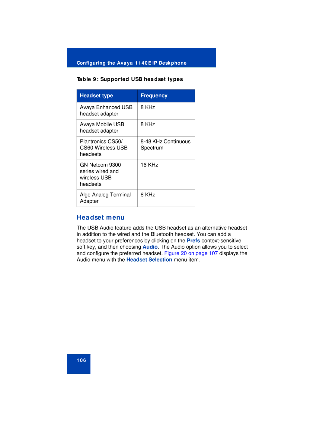 Avaya NN43113-101 manual Headset menu, Supported USB headset types, Headset type Frequency 