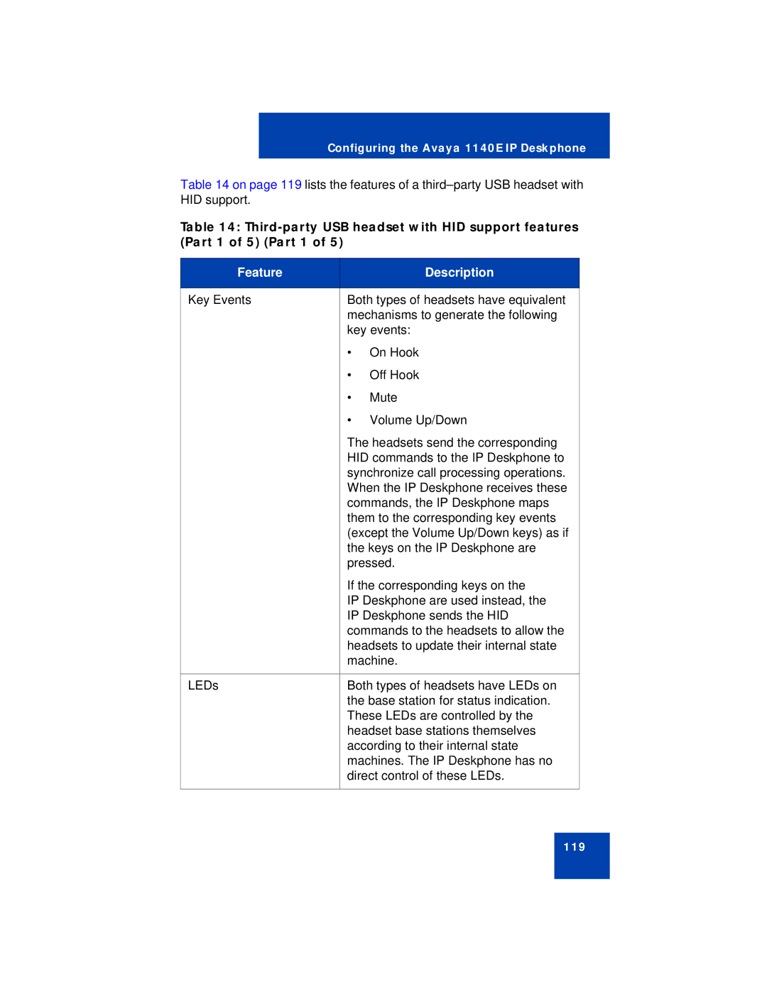 Avaya NN43113-101 manual 119 