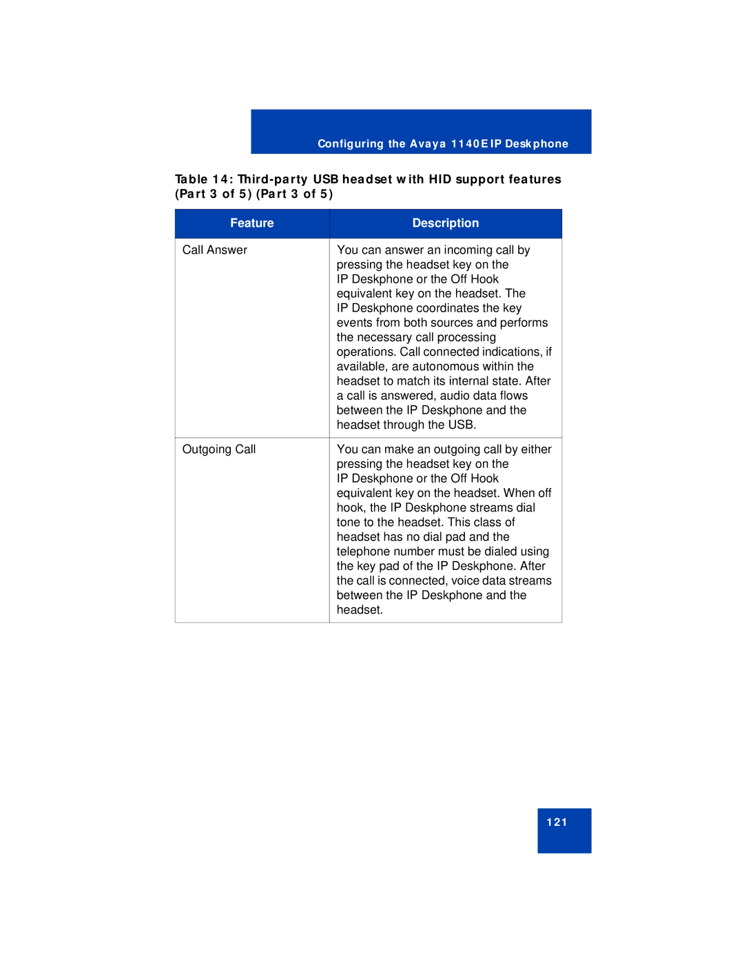 Avaya NN43113-101 manual 121 