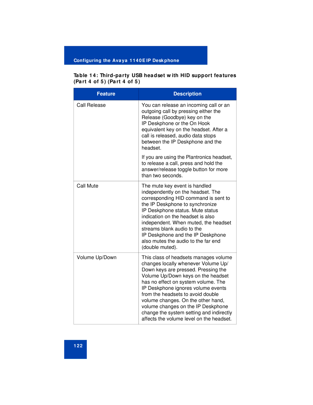 Avaya NN43113-101 manual 122 