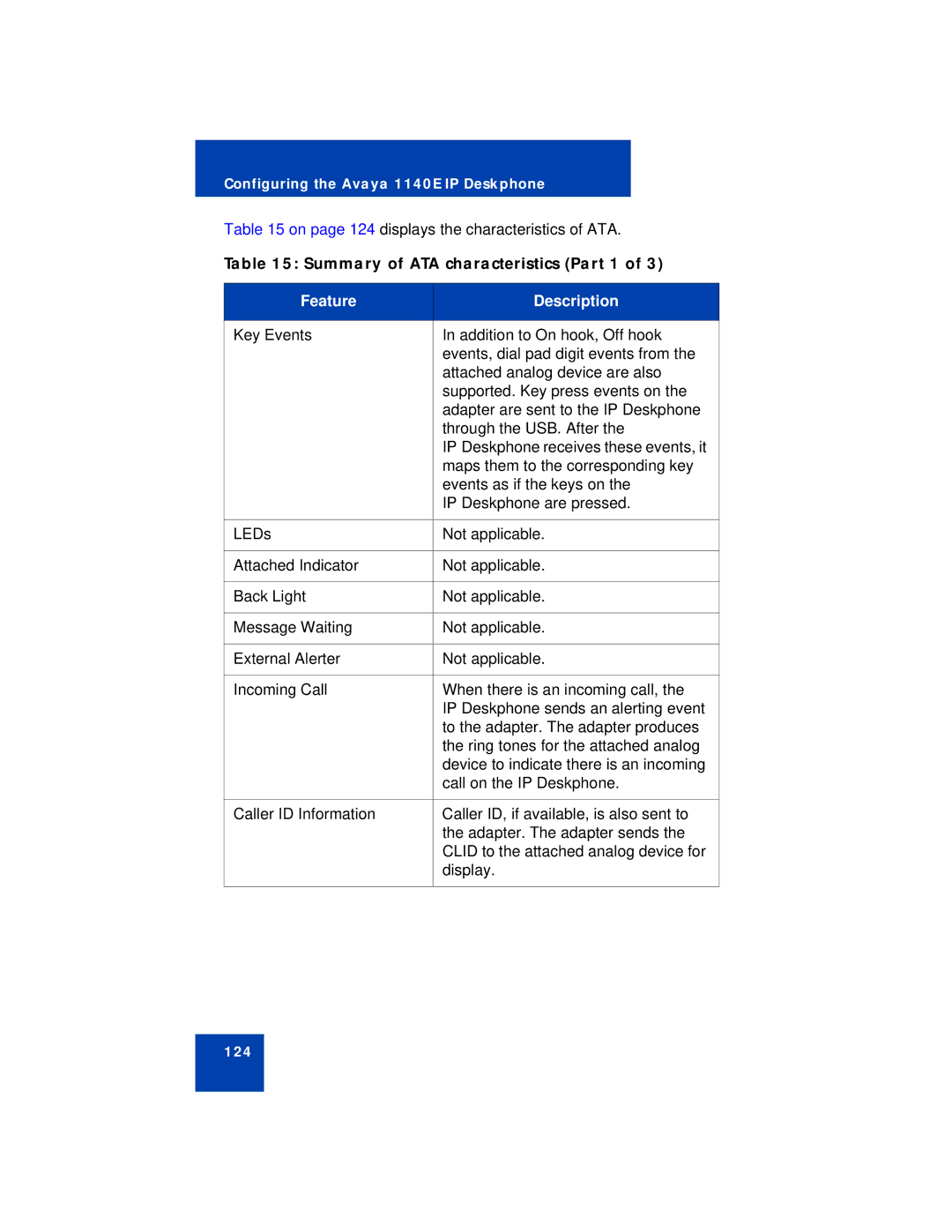 Avaya NN43113-101 manual Summary of ATA characteristics Part 1 