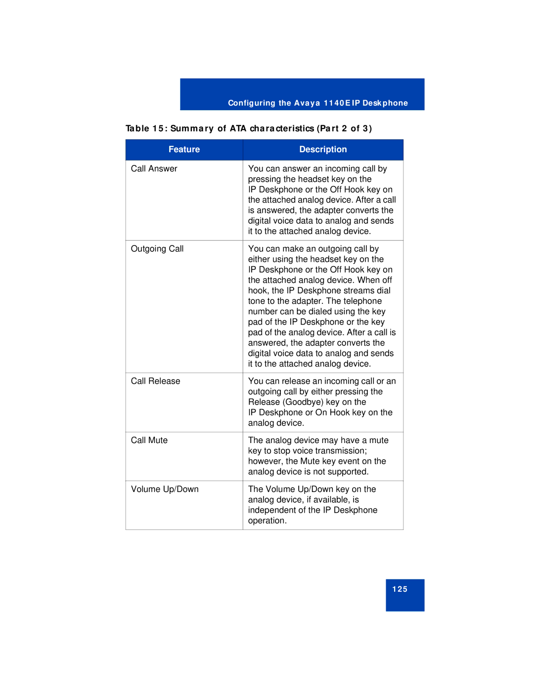 Avaya NN43113-101 manual Summary of ATA characteristics Part 2 