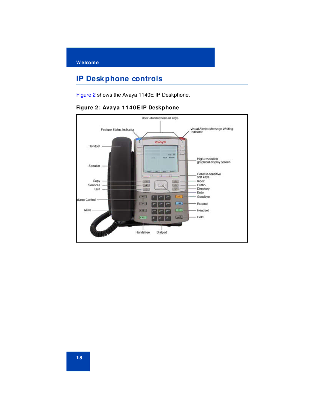 Avaya NN43113-101 manual IP Deskphone controls, Avaya 1140E IP Deskphone 