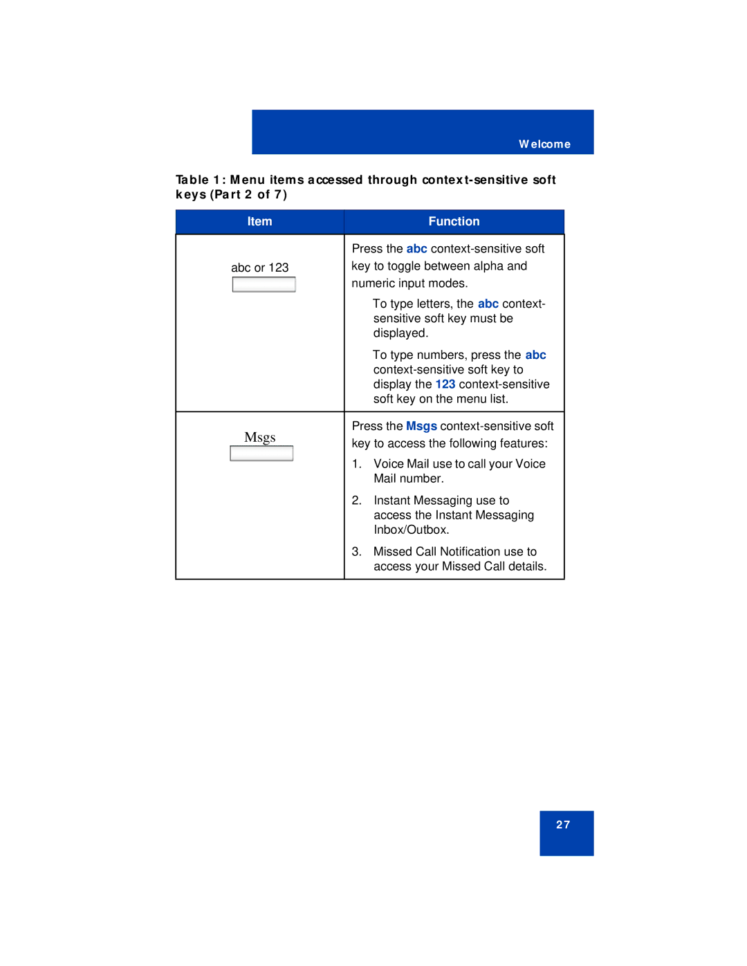 Avaya NN43113-101 manual Msgs 