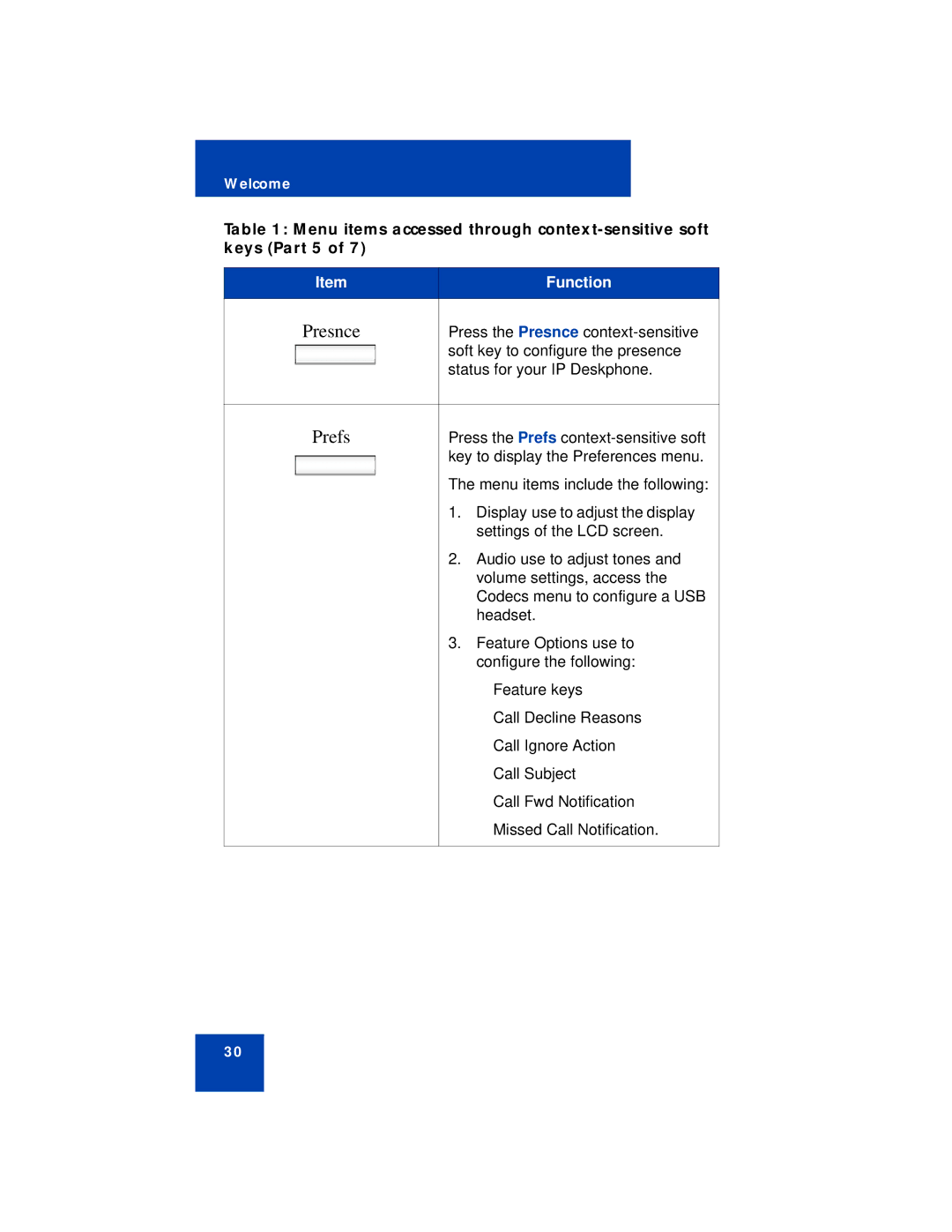 Avaya NN43113-101 manual Presnce, Prefs 