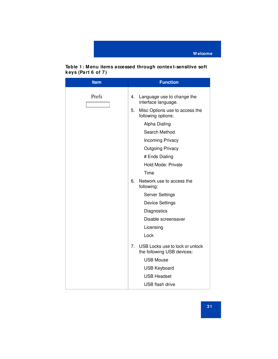 Avaya NN43113-101 manual Language-use to change 