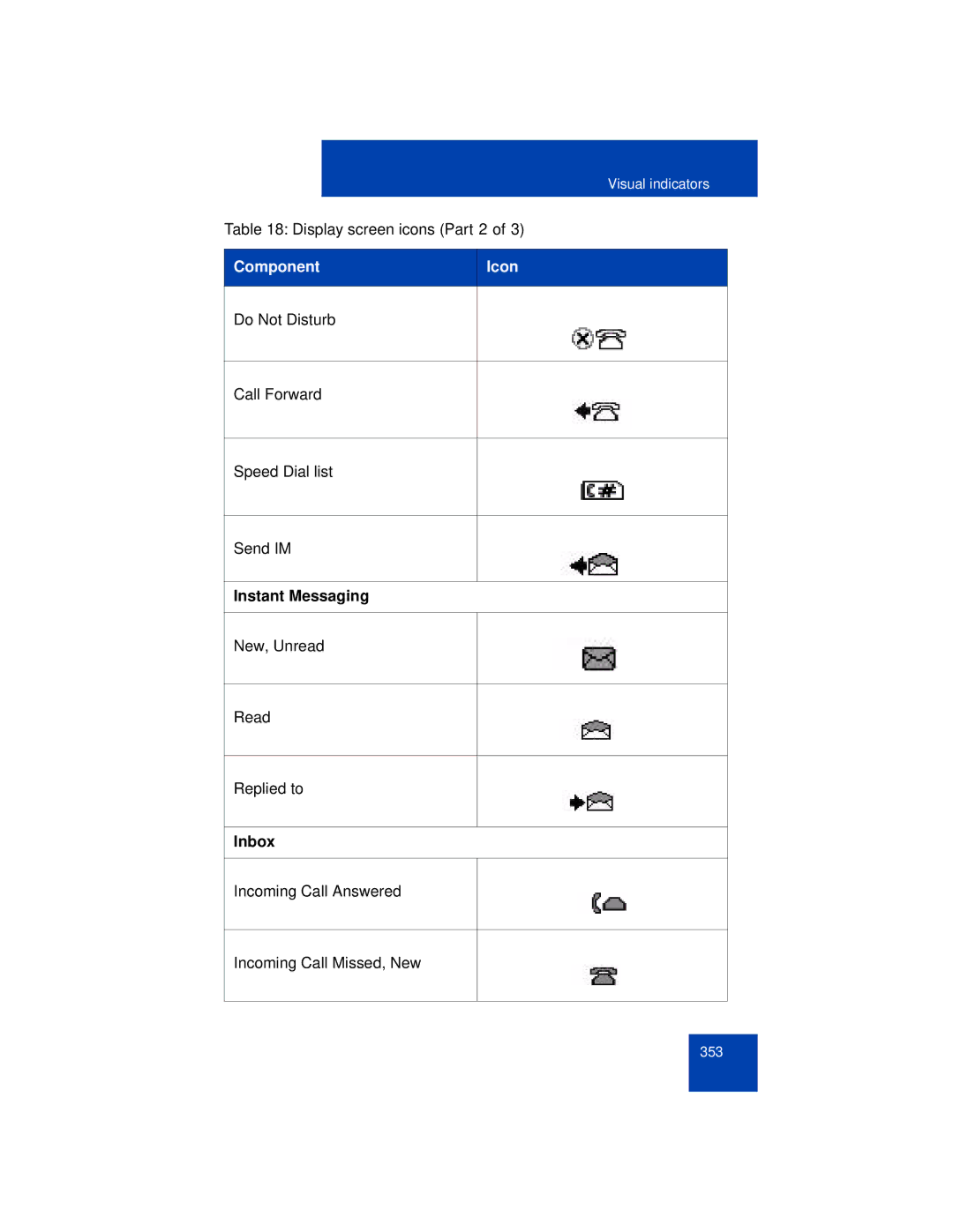 Avaya NN43113-101 manual Display screen icons Part 2, Instant Messaging, Inbox 