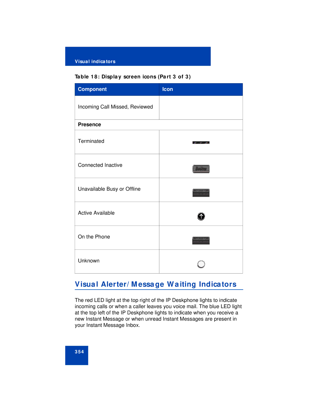 Avaya NN43113-101 manual Visual Alerter/Message Waiting Indicators, Display screen icons Part 3, Presence 