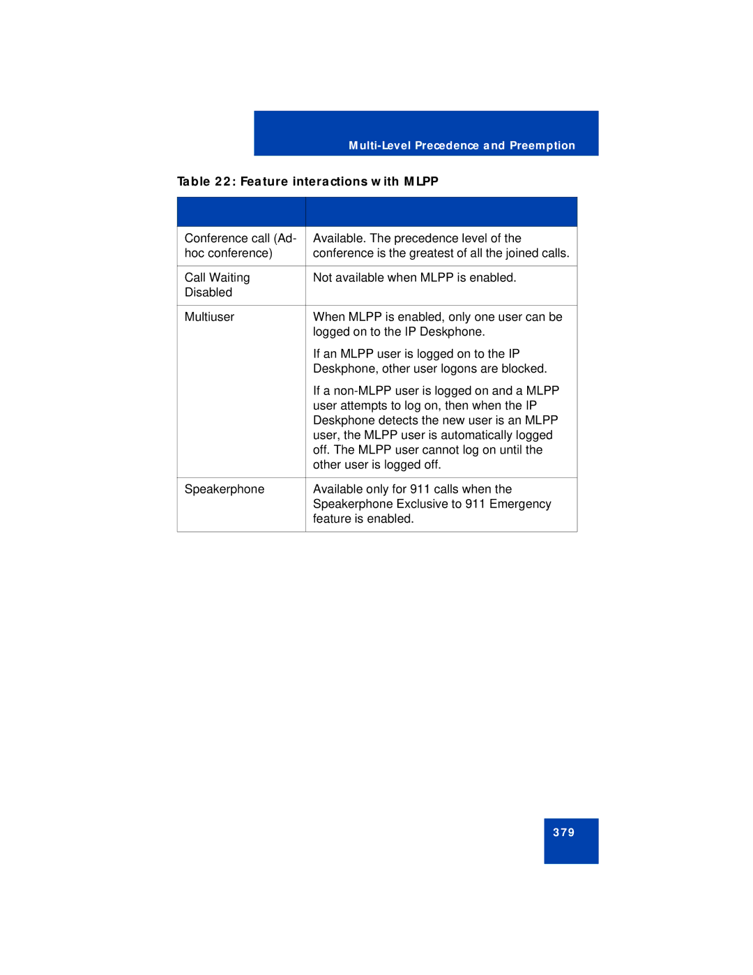 Avaya NN43113-101 manual 379 