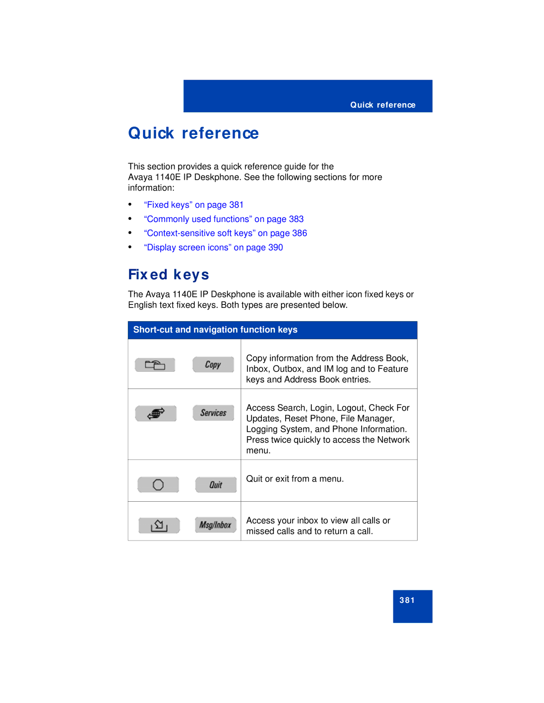 Avaya NN43113-101 manual Quick reference, Short-cut and navigation function keys 