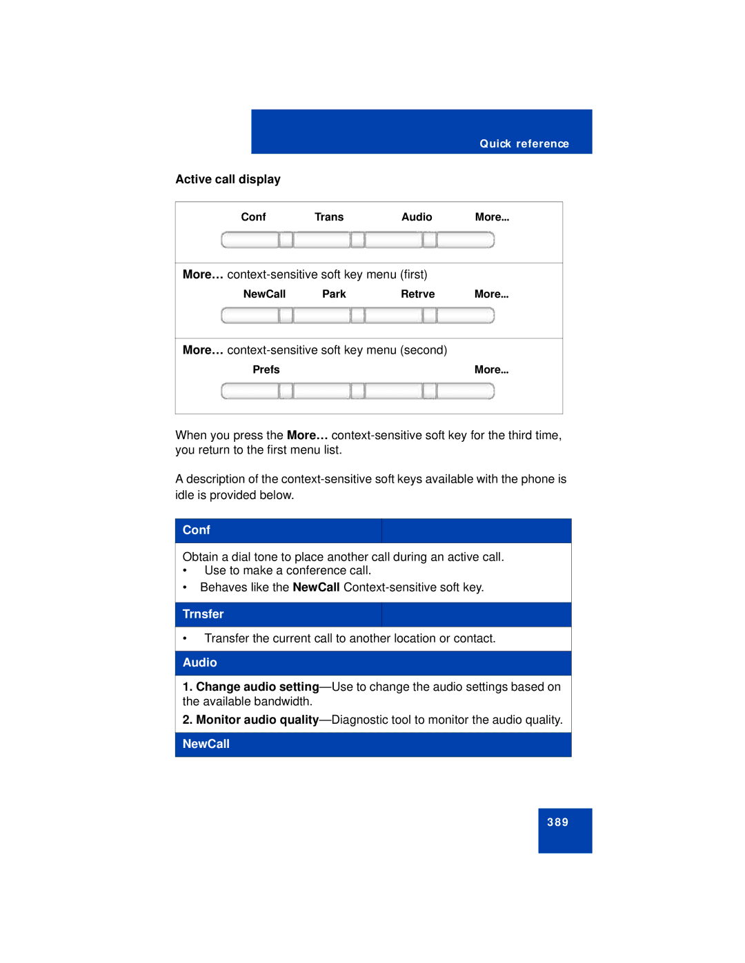 Avaya NN43113-101 manual Conf, Trnsfer, Audio, NewCall 