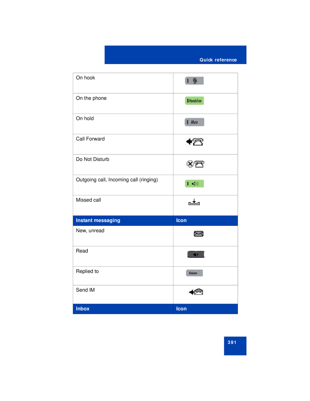 Avaya NN43113-101 manual Instant messaging Icon, Inbox Icon 