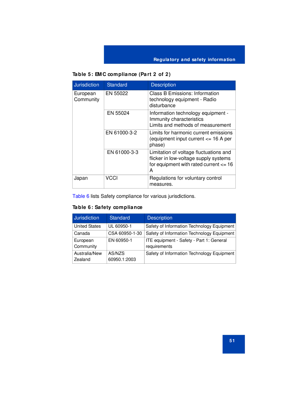 Avaya NN43113-101 manual EMC compliance Part 2, Safety compliance 