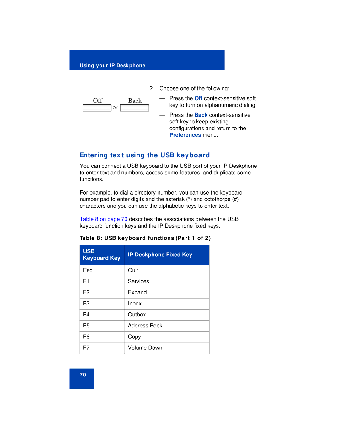 Avaya NN43113-101 manual Entering text using the USB keyboard, USB keyboard functions Part 1, IP Deskphone Fixed Key 