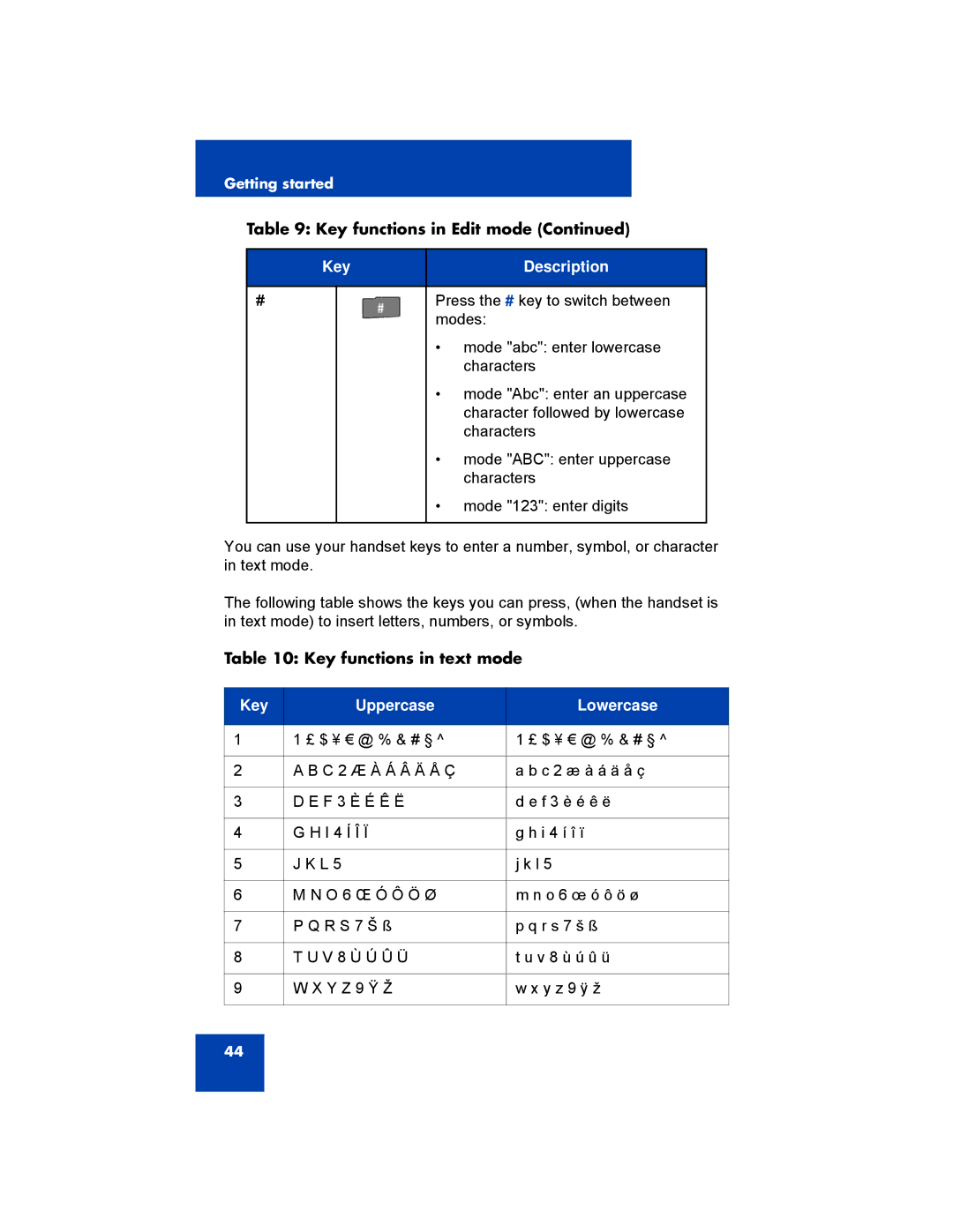 Avaya NN43120-122, 4070, 4027, 4075 manual Key functions in text mode, Key Uppercase Lowercase 