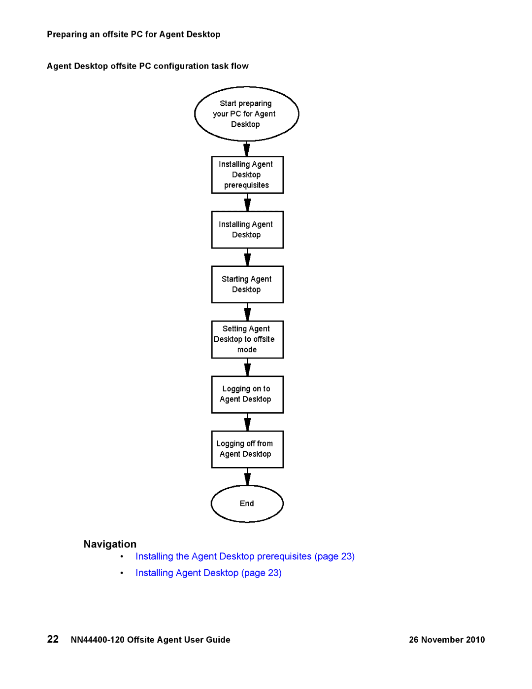 Avaya manual 22 NN44400-120 Offsite Agent User Guide November 